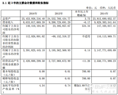 華電能源2016年凈利潤同比激增534.34%，煤炭及制品銷售成關(guān)鍵驅(qū)動(dòng)力