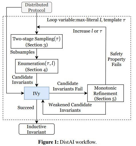 OSDI 2021最佳論文揭曉，邢波團隊數據處理研究成果入選