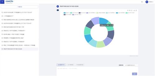 數字化賦能，協同進化 上海羅盤與基金行業合作的三大關鍵詞